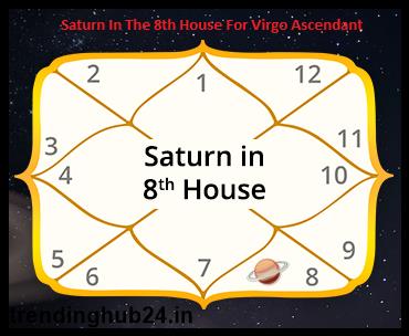 Saturn In The 8th House For Virgo Ascendant.jpg